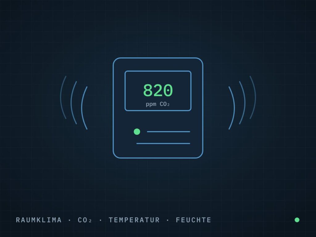 CO₂-Messung im Raum